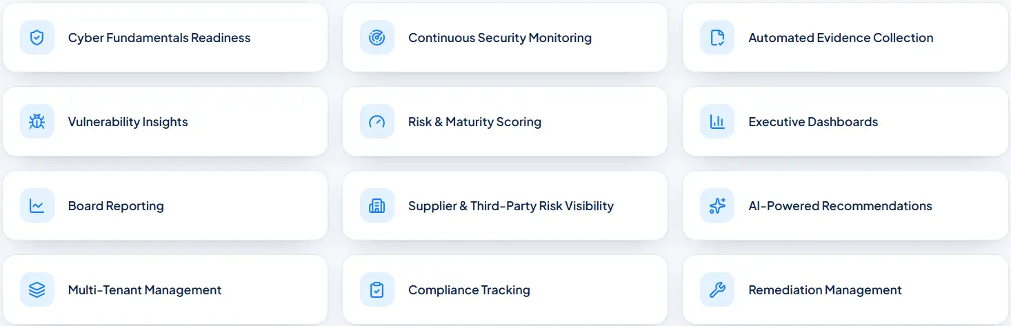 Platform capabilities: Cyber Fundamentals readiness, security monitoring, evidence collection, risk and maturity scoring, board reporting, AI recommendations, compliance tracking, remediation and multi-tenant management