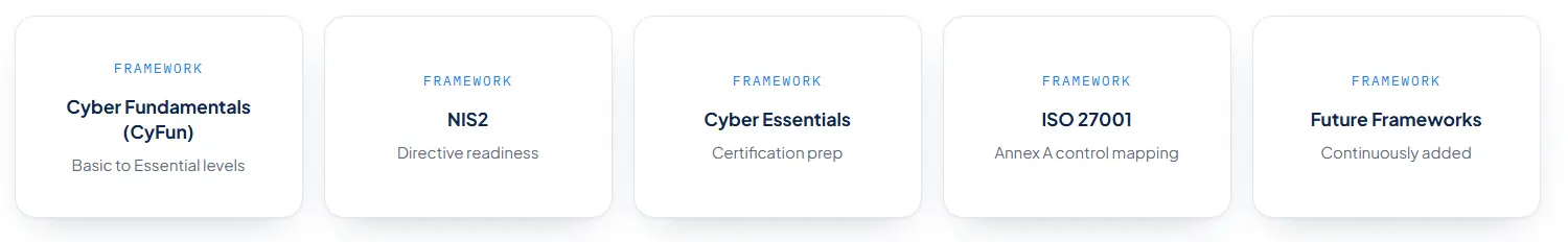 Frameworks: Cyber Fundamentals (CyFun) Basic to Essential, NIS2 readiness, Cyber Essentials preparation, ISO 27001 Annex A control mapping, and more to come