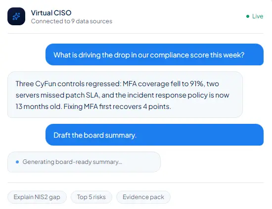 Example conversation with the AI Virtual CISO explaining which CyFun controls slipped and drafting a board summary